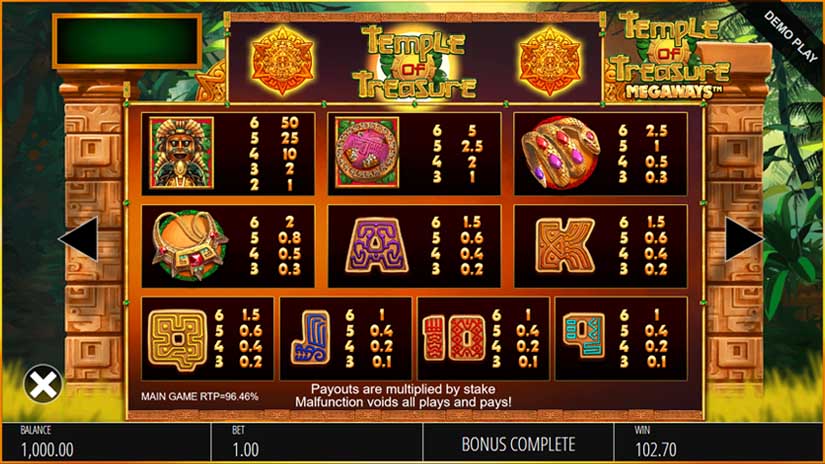 Slots temple no deposit bonus codes